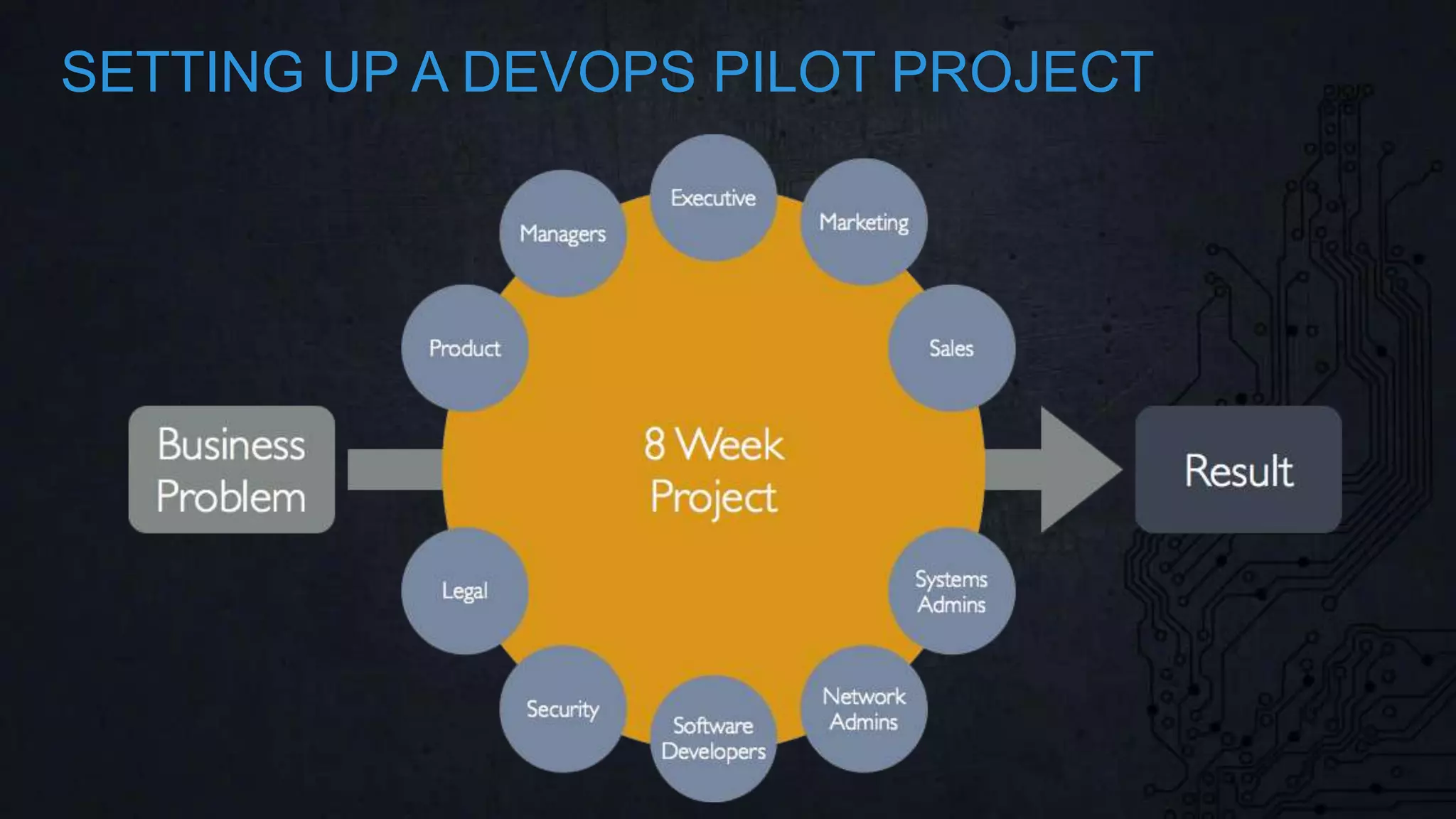 25© Copyright 2015 EMC Corporation. All rights reserved.
SETTING UP A DEVOPS PILOT PROJECT
 