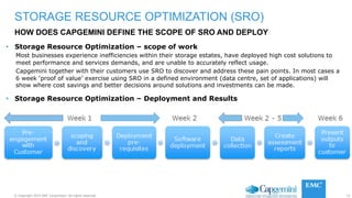 Storage Resource Optimization Delivers “Best Fit” Resources for Your ...
