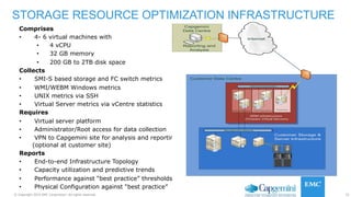 Storage Resource Optimization Delivers “Best Fit” Resources for Your ...