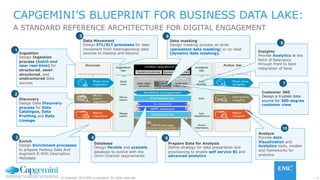 4© Copyright 2016 EMC Corporation. All rights reserved.
A STANDARD REFERENCE ARCHITECTURE FOR DIGITAL ENGAGEMENT
CAPGEMINI’S BLUEPRINT FOR BUSINESS DATA LAKE:
Data Movement
Design ETL/ELT processes for data
movement from heterogeneous data
sources to Hadoop and beyond
Data masking
Design masking process on write
(persistent data masking) or on read
(dynamic data masking).
Analyze
Provide data
Visualization and
Analytics tools, models
and frameworks for
analytics
Enrich
Design Enrichment processes
to prepare Hadoop Data And
Augment It With Descriptive
Metadata
Prepare Data for Analysis
Define strategy for data preparation and
provisioning to enable self service BI and
advanced analytics
Database
Design flexible and scalable
database to evolve with the
Omni-Channel requirements
Ingestion
Design Ingestion
process (batch and
near real-time) for
structured, semi-
structured, and
unstructured data
sources
Discovery
Design Data Discovery
process for Data
Catalogue, Data
Profiling and Data
Lineage.
Insights
Provide Analytics at the
Point of Relevance
through front to back
integration of tools
Customer 360
Design a trusted data
source for 360-degree
customer view
1
2
3 4
5 6
8
9
10
7
 
