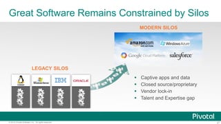 28© 2015 Pivotal Software, Inc. All rights reserved.
Incredible Cloud Foundry Ecosystem
 