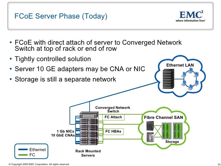 Fibre Channel over (FCoE), iSCSI and the Converged Data Cent…