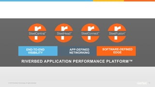 © 2015 Riverbed Technology. All rights reserved. 10© 2016 Riverbed Technology. All rights reserved.
END-TO-END
VISIBILITY
APP-DEFINED
NETWORKING
SOFTWARE-DEFINED
EDGE
RIVERBED APPLICATION PERFORMANCE PLATFORM™
 