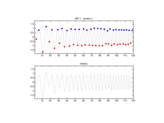 emd Algorithm signal analysis method complex signal | PPT