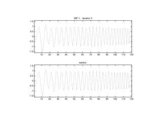 emd Algorithm signal analysis method complex signal | PPT