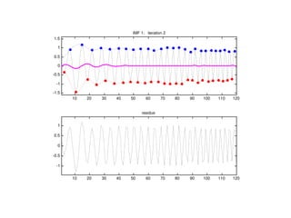 emd Algorithm signal analysis method complex signal | PPT