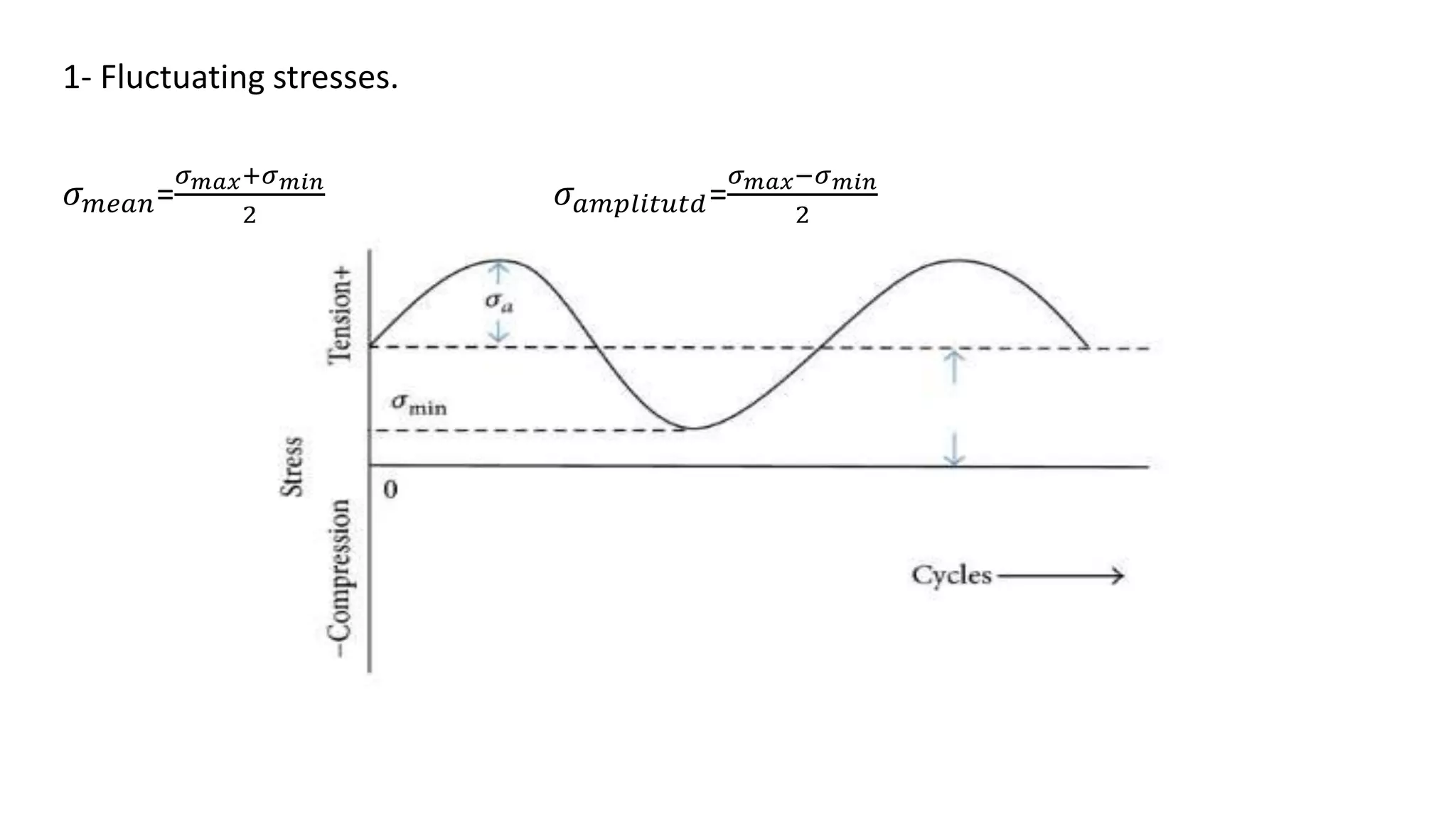 1- Fluctuating stresses.
𝜎𝑚𝑒𝑎𝑛=
𝜎𝑚𝑎𝑥+𝜎𝑚𝑖𝑛
2
𝜎𝑎𝑚𝑝𝑙𝑖𝑡𝑢𝑡𝑑=
𝜎𝑚𝑎𝑥−𝜎𝑚𝑖𝑛
2
 