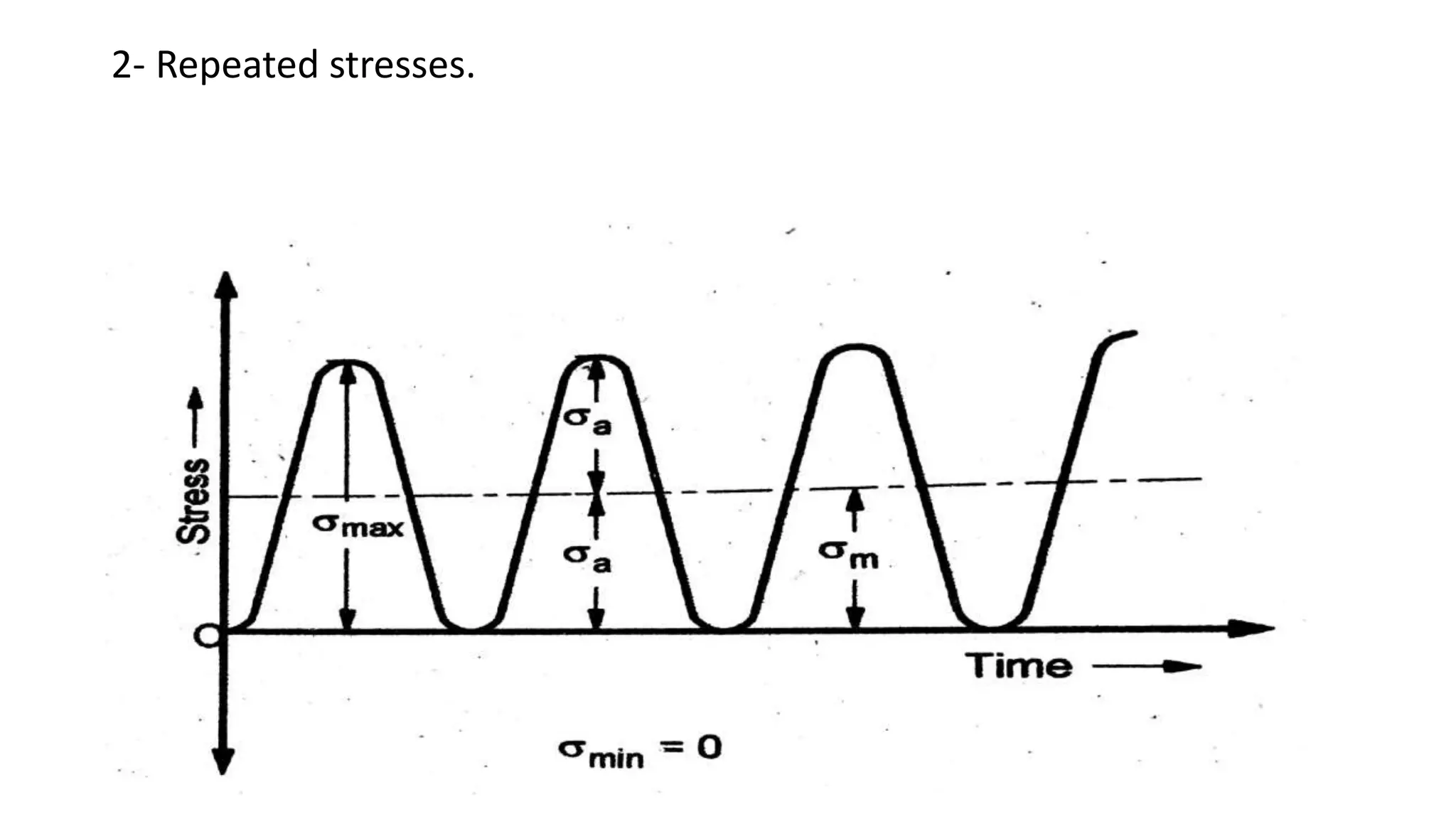 2- Repeated stresses.
 