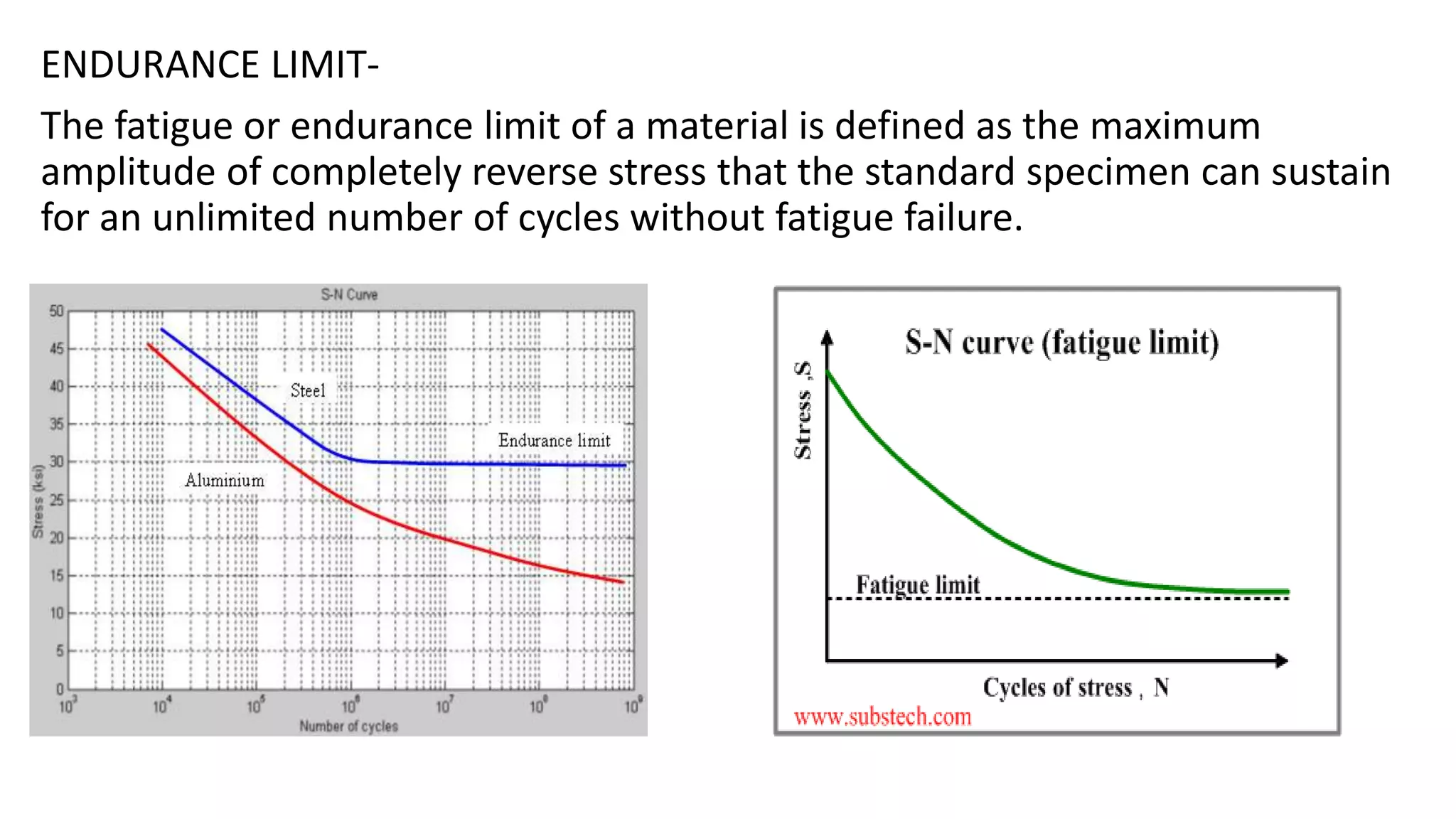 ENDURANCE LIMIT-
The fatigue or endurance limit of a material is defined as the maximum
amplitude of completely reverse stress that the standard specimen can sustain
for an unlimited number of cycles without fatigue failure.
 