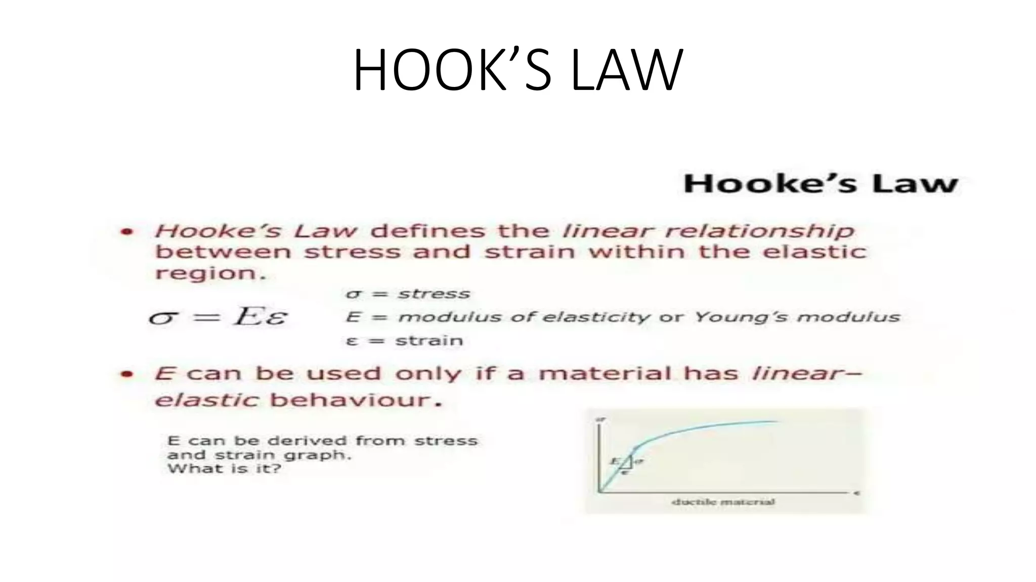 HOOK’S LAW
 