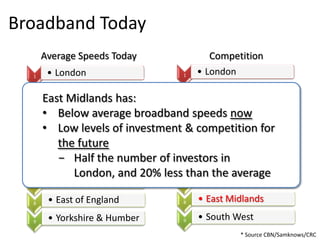 Broadband TodayAverage Speeds TodayCompetitionEast Midlands has:Below average broadband speeds now