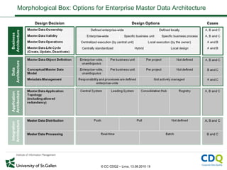 Enterprise Master Data Architecture | PPT