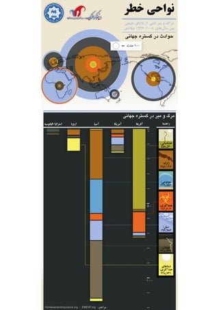 EMDAT Infographic, Persian Translation, Danger Zones, Bijan Yavar & Maisam Mirtaheri