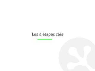 Une équipe d’experts e-commerce
à votre service.
Bien plus qu’une solutions SaaS, un véritable
accompagnement vers le succès.
Nos designers créent pour vous
de superbes emails adaptés à
votre marque et qui
convertissent.
Nous analysons vos
campagnes et les optimisons
pour améliorer votre ROI.
Nous vous accompagnons dans
l’intégration de Geer.io avec
votre solution e-commerce.
Nous vous recommandons les
meilleurs scénarios en fonction
de votre activité.
 