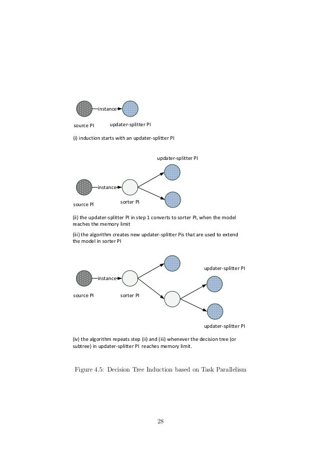 Distributed databases thesis
