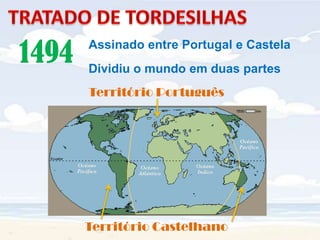TRATADO DE TORDESILHAS1494Assinado entre Portugal e CastelaDividiu o mundo em duas partesTerritório PortuguêsTerritório Castelhano