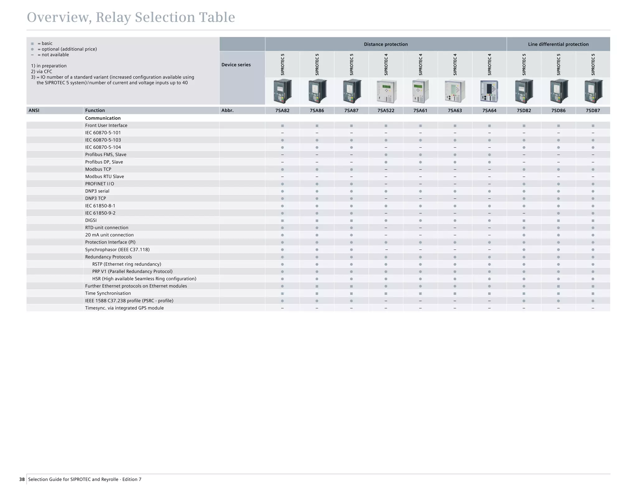 Emdg c10065-02-7600 relay-selection_guide_edition_7_en | PDF