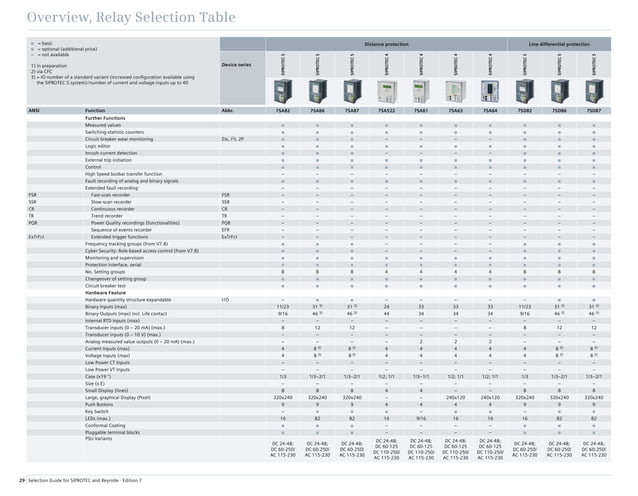 Emdg c10065-02-7600 relay-selection_guide_edition_7_en | PDF
