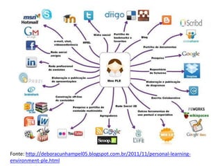 Fonte: http://deboracunhampel05.blogspot.com.br/2011/11/personal-learning-
environment-ple.html
 