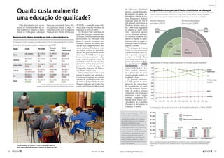 74 
fevereiro de 2013 www.senado.leg.br/emdiscussao 
75
Propostas
Quanto custa realmente
uma educação de qualidade?
Uma das soluções para os im-
passes do financiamento do en-
sino brasileiro é vincular a distri-
buição de verbas para a educação
básica ao conceito de Custo Alu-
no-Qualidade Inicial (CAQi). O
índice foi criado pela Campanha
Nacional pelo Direito à Educação
(CNDE) e assumido como refe-
rência pelo Conselho Nacional de
Educação (CNE) em 2010.
O cálculo é feito com base no
preço dos principais insumos edu-
cacionais, como remuneração dos
profissionais da educação com
plano de carreira, formação con-
tinuada, número de alunos por
sala de aula, equipamentos e ma-
teriais didáticos. E inclui no valor
um padrão mínimo de qualidade,
abaixo do qual nenhuma escola
deve estar. “O CAQi parte do que
é necessário para garantir a edu-
cação com um patamar inicial de
qualidade e não do que está dis-
ponível em termos de orçamento”,
ponderou o coordenador-geral da
Campanha Nacional de Educa-
ção, Daniel Tojera Cara.
Uma comparação entre o que
gastam as regiões com educação e
o custo para garantir um padrão
mínimo de qualidade ressalta ain-
da mais as desigualdades do país.
Pesquisa realizada pela União Na-
cional dos Dirigentes Municipais
Escola estadual no Paraná: o CAQi é calculado a partir de
itens como salário do professor e número de alunos por sala
Recursos destinados
à educação (2009)²
Receita tributária
por esfera (2010)¹
57%
25%
39%
41%
20%
18%
União
Razão entre o PIB per capita regional e o PIB per capita brasileiro³
1,40
1,30
1,20
1,10
1,00
0,90
0,80
0,70
0,60
0,50
0,40
1995 1996 1997 1998 1999 2000 2001 2002 2003 2004 2005 2006 2007 2008
Sudeste
Centro-Oeste
Norte
Sul
Nordeste
Renda per capita
brasileira
Comparação do custo aluno/ano da Região Nordeste e o CAQi (2009)4
R$ 7.000
R$ 6.000
R$ 5.000
R$ 4.000
R$ 3.000
R$ 2.000
R$ 1.000
0
R$ 1.876
R$ 1.531
Creche Ensino fundamental 1Pré-escola Ensino fundamental 2
R$1.948
R$ 6.450
Custo aluno/ano
CAQi (Custo Aluno-Qualidade Inicial)
R$ 2.527 R$ 2.396 R$ 2.276 R$ 2.347
Estados
Municípios
Estados
União
Municípios
Fonte:1e2.Apresentaçãodocoordenador-geraldaCNDE,DanielCara,emaudiêncianoSenado; 3.ApresentaçãodosecretáriodeMacroavaliação
GovernamentaldoTCU,MarceloBarrosGomes,emaudiêncianoSenado;4.PesquisaPerfil dos Gastos Educacionais nos Municípios Brasileiros
(Undime).
Desigualdades começam com tributos e continuam na educação
Entre as regiões brasileiras, o Nordeste é o que tem o menor PIB per capita. É também
quem está mais longe de atingir o valor estipulado pelo custo aluno-qualidade
de Educação (Undime)
mostra a grande disparida-
de existente nos gastos, so-
bretudo em relação às cre-
ches. Enquanto o Sudeste
emprega mais de R$ 8
mil mensais por criança, o
Nordeste destina cerca de
R$ 1.800 (veja infográfico
na página ao lado). Esse
valor representa apenas
36,5% da média nacional.
O Nordeste também fica
abaixo do padrão de quali-
dade em todas as etapas da
educação básica (veja info-
gráficos à direita).
Na avaliação de Cara, a
União deveria aumentar a
complementação para es-
tados que não conseguem
cumprir o CAQi. Para
isso, seria necessário, se-
gundo ele, retirar as bali-
zas que limitam os fatores
de ponderação do Fundeb
a uma escala de 0,7 a 1,3.
“Essa medida substitui-
ria a perspectiva do gasto
aluno/ano pelo padrão de
qualidade”, disse.
“É possível implantar
o CAQi a partir da deter-
minação da capacidade
de atendimento de cada
ente de maneira organi-
zada, de modo a evitar a
competição por recursos e
matrículas, o que é muito
comum”, completou Da-
nilo de Melo Souza, vice-
-presidente do Conselho
Nacional de Secretários de
Educação (Consed).
Fonte:BancodedadosdapesquisaPerfildosGastosEducacionaisnosMunicípios
Brasileiros,anobase2009,UniãoNacionaldosDirigentesMunicipaisdeEducação(Undime)
Região Creche Pré-escola Educação
infantil
Ensino
fundamental
Estimativa de valor por aluno nas redes municipais por região (2009)
Norte
Nordeste
Centro-Oeste
Sudeste
Sul
Brasil
R$ 1.710,27
R$ 1.531,56
R$ 2.384,12
R$ 3.757,21
R$ 4.461,54
R$ 2.647,10
não calculado
R$ 1.876,89
R$ 3.092,80
R$ 8.272,43
R$ 5.835,42
R$ 5.144,09
R$ 1.801,53
R$ 1.605,48
R$ 2.563,07
R$ 4.971,26
R$ 4.688,83
R$ 3.122,36
R$ 2.676,69
R$ 2.034,89
R$ 2.987,51
R$ 3.897,77
R$ 3.582,99
R$ 2.937,65
Nordeste está abaixo da média em toda a educação básica
Em relação à creche, o gasto com cada criança é 23% do valor empregado no Sudeste
AgênciadeNotíciasdoParaná
Fator de ponderação — Os
recursos que os estados e
municípios recebem por matrícula
variam de acordo com as etapas
de ensino. Trata-se do chamado
fator de ponderação, que
estabelece o valor por aluno de
cada etapa tendo como referência
(valor 1) os anos iniciais do
ensino fundamental. Por exemplo,
no Fundeb, a matrícula de uma
criança na creche vale menos
que a matrícula de um aluno no
ensino médio, embora o custo
real da primeira seja muito maior
que o da segunda.
 