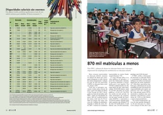Disparidades salariais são enormes
Em alguns estados, professor ganha pouco mais de um
salário mínimo para trabalhar 20 horas semanais (*)
UF
Nível médio Licenciatura plena
Carga
horária
% hora-
ativida-
de (1)
Cumprimento da
Lei 11.738Venci-
mento
Remu-
neração
Venci-
mento
Remu-
neração
AC 1.451,00 --- 1.847,00 --- 30h 33% Paga o piso e cumpre hora-atividade (h-a)
AL 1.187,00 --- 2.172,10 --- 40h 25% Não paga o piso e não cumpre h-a
AM --- ---
940,57
1.881,14
1.345,01
2.690,02
20h
40h
--- Paga acima do piso
AP 1.172,34 2.344,68 1.470,11 2.940,22 40h 33% Não paga o piso. Cumpre h-a
BA 1.451,00 1.879,14 1.489,22 1.953,56 40h 30%
Não paga o piso na forma de venci-
mento e não cumpre h-a
CE 1.451,00 1.578,01 1.528,28 1.681,11 40h 25% Paga o piso, mas não cumpre h-a
DF 1.820,63 3.337,00 2.314,78 4.226,47 40h 37% Paga o piso e cumpre h-a
ES(2) 510,05 963,13 775,72 1.023,32 25h 33% Não paga o piso. Cumpre h-a
GO 1.460,00
+5%
quinquênio
2.197,47 --- 40h 33% Paga o piso, mas sindicato luta para adequar carreira
MA 725,50 1.269,63 929,81 1.958,02 20h 20% Paga o piso proporcional e não cumpre h-a
MG(2) --- 1.178,10 --- 1.386,00 24h 25% Não paga o piso e não cumpre h-a
MS 1.489,67 2.011,05 2.234,50 3.016,50 40h 25% Paga o piso, mas não cumpre h-a
MT 1.452,00 --- 2.179,43 --- 30h 33% Paga o piso e cumpre h-a
PA 1.451,00 --- --- ---- 40h 20% Paga o piso, mas não cumpre h-a
PB 1.038,00 --- 1.224,54 --- 30h 33% Não paga o piso. Cumpre h-a
PE --- 1.451,00 --- 1.524,00 40h 30% Paga o piso, mas não cumpre h-a
PI 1.451,00 --- 1.538,00 1.678,15 40h 30% Paga o piso, mas não cumpre h-a
PR 643,01 --- 918,61 --- 20h 20% Não paga o piso e não cumpre h-a
RO
943,21
1.451,00
1.273,21
1.731,00
1.587,55
1.904,00
1.917,55
2.184,00
40h 33% Paga o piso e cumpre h-a
RN 1.088,52 --- 1.523,92 --- 30h 20% Paga o piso na proporção e não cumpre h-a
RJ(3) 2.244,06 3.680,00 2.504,53 4.000,00 40h 33% Paga o piso e cumpre h-a
RR 1.459,00 2.099,78 1.943,70 2.643,51 25h 12% Paga o piso e não cumpre h-a
RS 434,45 1.451,00 803,73 -- 20h 20% Não paga o piso como vencimento e não cumpre h-a
SC 1.281,96 2.053,59 1.490,40 2.103,00 40h 20% Não paga o piso como vencimento e não cumpre h-a
SE 1.187,00 1.661,80 1.661,80 2.326,52 40h 37,5% Não paga o piso como vencimento. Cumpre h-a
SP --- 1.803,92 --- 2.088,27 40h 17% Paga o piso e não cumpre h-a
TO
1.472,16 +
GRC 200,00
1.672,16
2.580,10 +
GRC 466,20
3.046,30 40h 20% Paga o piso na proporção e não cumpre h-a
870 mil matrículas a menos
Para MEC, redução de alunos na educação básica não é relevante;
importante foi ampliação do atendimento na educação infantil
Mais crianças matriculadas
na educação infantil, aumento
no número de alunos que conse-
guem ultrapassar os anos iniciais
do ensino fundamental e redução
de mais de 870 mil matrículas
(2,08%) na educação básica total,
em relação a 2011.
Essas são as principais con-
clusões tiradas pelos técnicos do
Inep a partir dos dados do último
Censo Escolar de 2012, divul-
gados no final de dezembro pelo
MEC. Tudo isso distribuído em
quase 200 mil estabelecimentos
de ensino, onde mais de 50 mi-
lhões de alunos têm aulas com
cerca de 2 milhões de professores.
Segundo os dados do censo, des-
de 2007 o número de estudantes
­matriculados no ensino funda-
mental diminuiu 7,5%.
O censo abrange todas as es-
colas públicas ou privadas e, a
partir das informações coletadas,
os governos planejam o investi-
mento para o ano seguinte. Nos
194.932 estabelecimentos de edu-
cação básica do país, estão matri-
culados 50.545.050 alunos, sendo
42.222.831 (83,53%) em escolas
públicas e 8.322.219 (16,47%)
em escolas da rede privada. As
redes municipais são responsá-
veis por quase metade das matrí-
culas (45,94%), o equivalente a
23.224.479 alunos, seguidas pelas
redes estaduais, que atendem 37%
do total, 18.721.916 alunos. A rede
federal, com 276.436 matrículas,
participa com 0,54% do total.
O MEC atribui a diminuição
de matrículas na educação básica
à “acomodação do sistema, com
melhoria nos índices da distorção
idade/série do ensino fundamen-
tal”. Além disso, especialistas lem-
bram que a diminuição da taxa de
natalidade do país terá parcela de
responsabilidade pela queda nos
próximos anos. Em contraparti-
da, a rede privada cresceu 4,97%,
mantendo a tendência dos anos
anteriores. Vale destacar o cresci-
mento de 7,54% na rede federal,
o maior proporcionalmente.
“No ensino fundamental, tra-
ta-se de uma questão demográfi-
ca. De uns anos para cá, o núme-
ro de crianças na faixa dos 6 aos
Alunos de Anápolis (GO) fazem a Prova
Brasil: MEC atribuiu queda nas matrículas
da educação básica à melhoria nos
índices de distorção idade/série
(*) Em 10 de janeiro, foi aprovado pelo MEC um reajuste de 7,97% no valor do piso nacional do magistério, que passa a ser de R$ 1.567.
(1) H-A = hora-atividade. É a reserva de um terço da jornada de trabalho para atividades extraclasse, como preparação de aulas e provas.
(2) Nos estados do Espírito Santo e de Minas Gerais, as remunerações correspondem ao subsídio implantado na forma de uma segunda carreira para os profissionais da
educação. Os valores integram vantagens pessoais dos servidores, e os sindicatos da educação cobram a aplicação correta do piso na carreira do magistério.
(3) A remuneração dos professores é constituída por vencimento-base, triênio por tempo de serviço e enquadramento por formação, além de 12% entre níveis da carreira a cada seis anos.
De acordo com a Secretaria de Educação, Docente 1 é o professor com licenciatura plena e vencimentos iniciais de R$ 1.001,82 (16h); R$ 1.878,40 (30h). Não há Docente 1 de 40h em início de
carreira; os que já lecionam ganham a partir de R$ 2.504,53. O RJ não promove mais concurso para nível médio (Docente 2) e os que já estão na rede recebem a partir de R$ 2.244,06 (40h).
Fonte: Levantamento feito pela Confederação Nacional dos Trabalhadores em Educação
jennyw./Stock.XCHNG
EducandárioEspíritadeAnápolis
36 
fevereiro de 2013 www.senado.leg.br/emdiscussao 
37
Realidade brasileira
 