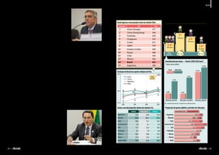em educação. A população, para
cada ano de escolaridade, ganha
crescentemente mais em rela-
ção à média geral dos países”,
­afirmou.
A propósito dos investi-
mentos brasileiros, Guiomar
Namo de Mello, diretora da
Escola Brasileira de Professo-
res (Ebrap), adverte que, como
a maior parte dos recursos são
centralizados pela União, o en-
sino superior acaba sendo privi-
legiado, em detrimento dos de-
mais: “a média do custo/aluno
no ensino superior, na OCDE,
é de US$ 14 mil e a nossa é de
R$ 12 mil. Não está tão longe,
só que a média de custo/aluno
do ensino fundamental nesses
países é de US$ 6 mil a US$ 8
mil e a nossa é de R$ 2,5 mil.
O nosso custo por aluno não é
em dólar”. Mariza Abreu, con-
sultora em educação da Con-
federação Nacional de Muni-
cípios (CNM), concorda com
essa avaliação: “A diferença na
educação superior é muito me-
nor do que a diferença em todos
os investimentos por aluno na
educação básica. Esse é o nosso
­problema”.
Já para Danilo de Melo Sou-
za, 3º vice-presidente do Conse-
lho Nacional de Secretários de
Educação (Consed), “nem mes-
mo os investimentos privados
são suficientes. Se compararmos
o investimento das famílias de
outros países em educação vê-
-se que é bem superior ao que as
famílias brasileiras de classe mé-
dia alta investem. Temos uma
tradição de pouco investimento
que perpassa todas as famílias,
das mais pobres às mais ricas,
e o Estado brasileiro não con-
segue se posicionar de manei-
ra mais estratégica em relação
a esse problema”, argumentou
Danilo.
Outro dado revelado pelo
Pisa mostra um Brasil ainda
mais preocupante. Segundo
Fernando Veloso, pesquisador
do Instituto Brasileiro de Eco-
nomia da Fundação Getulio
Vargas (FGV), “muito mais
chocante” é o dado que mostra
a proporção de jovens brasileiros
que estão abaixo do nível bási-
co de proficiência definido pela
OCDE. Em leitura, quase 50%
dos nossos alunos não domi-
nam o mínimo conhecimento;
em matemática, quase 70%, e,
em ciências, em torno de 54%.
“Essa parcela de jovens está pra-
ticamente excluída de participar
ativamente da sociedade e de se
inserir na economia de forma
produtiva”, alerta Veloso.
Organização
No que diz respeito à organi-
zação política e à gestão dos sis-
temas educacionais, o Brasil se
diferencia da maioria dos países
por ter três esferas de governo.
Guiomar Namo de Mello le-
vantou a questão durante o ciclo
de audiências promovido pela
Comissão de Educação. “Nos
Estados Unidos, por exemplo,
além do governo central e dos
estados, se cada distrito escolar
tivesse autonomia para estabe-
lecer as suas metas e os seus re-
cursos, imaginem o que seria a
educação naquele país. Nós te-
mos um sistema de União, 27
estados e mais de 5 mil municí-
pios. É uma receita de caos, um
sistema disfuncional já no seu
nascedouro, mas temos de pen-
sar nele como ponto de partida.”
Nesse sentido, Mariza Abreu
afirma que é preciso aprender
com a experiência dos demais
países também no que diz res-
peito à organização. “Os países
ocidentais que têm os melhores
resultados educacionais
são Canadá e Finlândia. O
primeiro é uma federação
de dez províncias e não
tem sequer ministério da
educação. A atuação na-
cional é definida por órgão
equivalente ao Consed, o
conselho de ministros da
educação das dez provín-
cias. Já a Finlândia é um
Estado unitário”, diz a
­especialista.
Para Binho Marques, secre-
tário de Articulação com os
Sistemas de Ensino do MEC,
em todo o mundo os sistemas
educacionais tentam fugir da
polarização entre centralização e
descentralização. “Três aspectos
são importantes nas reformas
educacionais ­bem-sucedidas.
O primeiro é ampliar os me-
canismos de escolha dos gesto-
res; o segundo, descentralizar
os mecanismos de gestão e de
financiamento; e o terceiro,
centralizar a definição de parâ-
metros de qualidade, currículo
e avaliação do sistema. O que
tem acontecido normalmen-
te é que a gente inverte a bola,
a gente centraliza o que não é
para centralizar, que são os re-
cursos financeiros e a gestão,
e a gente descentraliza a gestão
da qualidade, do currículo e da
­avaliação".
Márcio Holland diz que, para
cada ano de estudo, população
ganha crescentemente mais em
relação à média geral dos países
Danilo Souza, do Consed: “Brasil tem tradição
de pouco investimento que perpassa todas as
famílias, das mais pobres às mais ricas”
Custo
aluno/ano:
Colocação País Nota
1° China (Xangai) 577
2° China (Hong Kong) 546
3° Finlândia 544
4° Cingapura 543
5° Coreia 541
6° Japão 529
26° Estados Unidos 496
40° Rússia 468
45° Chile 439
50° México 420
54° Brasil 401
57° Argentina 396
Asiáticos lideram ranking da educação
No Pisa 2009, Finlândia é único entre os líderes que não avalia os estudantes com testes nem estimula a competição
Classificação do Brasil no Pisa
Evolução do Brasil nas quatro edições do Pisa
Jovens com desempenho abaixo do mínimo (%) Proporção de gastos público e privado em educação
Investimentoporaluno—BrasilxOCDE(US$/ano)*
Brasil aparece nove posições atrás do vizinho Chile
Fontes:OrganizaçãoparaaCooperaçãoeDesenvolvimentoEconômico(OCDE),ProgramaInternacionaldeAvaliaçãodeEstudantes(Pisa),InstitutoNacionaldeEstudosePesquisasEducacionaisAnísioTeixeira(Inep)
Obs.: nomenclaturas primária e secundária são as adotadas pelo Pisa
Média
da OCDE
Gasto público/PIB
Brasil Média OCDE
* Apenas gastos públicos
Gasto privado/PIB
Educação primária
2.405
7.719
9.312
11.741
13.728
2.235
Educação superiorEducação secundária
Geral
54o54o401 pontos
7o7o
528 pontos
Rede pública federal
R$ 7.200
Redepública
municipaleestadual
Rede privada
59o59o
24o24o
387 pontos
502 pontos
Leitura
Ciências
Média
496
Brasil 1,35,5
Rússia 0,84,7
Coreia do Sul 3,14,9
Finlândia 0,16,3
EUA 2,15,3
Chile 2,64,3
México 1,25,0
Argentina 1,06,0
OCDE 0,95,4
Matemática
Leitura Matemática Ciências
Argentina 51,6 63,6 52,4
Brasil 49,6 69,1 54,2
Chile 30,6 51,1 32,3
Coreia do Sul 5,8 8,1 6,3
EUA 17,7 23,4 18,1
Finlândia 8,1 7,8 6,0
México 40,1 50,8 47,3
Rússia 27,4 57,0 52,7
Média OCDE 19,0 22,0 18,0
R$ 2.300
396
403
390
412
405
401
386
375
390
393
368
383 384
334 356
370
2000 2003 2006 2009
330
400
500
JoséCruz/AgênciaSenadoMarcosOliveira/AgênciaSenado
42 
fevereiro de 2013 www.senado.leg.br/emdiscussao 
43
Mundo
 