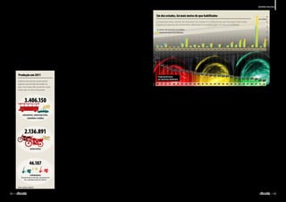 A rápida invasão 
sobre duas rodas 
Foi um salto gigantesco, em 
curtíssimo espaço de tempo. A 
motocicleta, personagem raro 
nas ruas brasileiras há apenas 
três décadas, se tornou tão pre-sente 
no cotidiano das cidades 
de qualquer porte que é virtu-almente 
impossível sair à rua 
sem ver uma delas — e, lamen-tavelmente, 
motoristas e pedes-tres 
também já se habituaram 
a vê-las caídas. Em 1970, as 62 
mil motocicletas registradas no 
Brasil respondiam por 2,4% do 
total da frota. Em 2012, segun-do 
estimativas dos fabricantes e 
do próprio Departamento Na-cional 
de Trânsito (Denatran), 
vamos chegar a quase 19,5 mi-lhões, 
ou mais de um quarto de 
todos os veículos automotores 
em circulação (veja infográfico 
na pág. 7). 
Dos anos 1970 até o final da 
década de 1990, o crescimento 
do uso da motocicleta pelo bra-sileiro 
foi constante, porém em 
ritmo muito inferior ao atual. 
Tanto que no ano 2000 eram 
apenas 4 milhões de motos 
(13,6% da frota). Na velocida-de 
atual de produção e comer-cialização 
(veja infográfico nesta 
página), não é difícil imaginar 
que, até 2020, os veículos sobre 
duas rodas passem a compor 
um terço da frota. Afinal, com 
base na média dos últimos anos, 
a produção de motocicletas e 
ciclomotores tem crescido em 
ritmo até quatro vezes maior 
que a de automóveis, caminhões 
e ônibus. Se 2012 ainda mos-tra 
retração nas vendas, o setor, 
quinto maior produtor mundial, 
segue otimista em relação aos 
próximos anos. 
O rápido crescimento da 
presença das motocicletas no 
trânsito brasileiro é resultado de 
uma série de fatores combinados 
(leia mais a partir da pág. 6), en-tre 
eles a decisão de abandonar 
o transporte coletivo e passar a 
transitar em seu próprio veículo. 
O problema é que nem o siste-ma 
viário está adequadamente 
preparado para esta súbita in-vasão 
e nem as autoridades de 
trânsito reagiram com a veloci-dade 
necessária para melhorar o 
treinamento dos futuros moto-ciclistas, 
oferecer alternativas de 
segurança e apertar a fiscaliza-ção, 
como forma de combater a 
mortalidade. 
Em 10 das 27 unidades da 
Federação, segundo o Denatran, 
a frota de motos circulante é su-perior 
ao de habilitados. A óbvia 
conclusão é de que há milhões 
de motos sendo dirigidas, todos 
os dias, por pessoas que sequer 
têm a habilitação exigida pela 
lei (carteira categoria A). No 
Maranhão, o recordista, há 2,14 
motos para cada habitante do 
estado autorizado a conduzi-las. 
Dos dez estados nesta situa-ção, 
apenas Minas Gerais não 
está nas regiões Norte ou Nor-deste, 
onde pesquisas acadêmicas 
e levantamentos do setor produ-tivo 
confirmam uma verdadeira 
invasão em duas rodas — sobre-tudo 
no interior, onde já virou 
folclore se dizer que a moto está 
substituindo o jumento como 
meio de transporte. 
“Não há cidade no país, em 
qualquer região, sertão ou lito-ral, 
que tenha ficado imune à 
invasão das motos. A cena ur-bana 
de São Paulo traduz a ima-gem 
imediata dessa revolução 
— o mar de motos disputando 
metro a metro o asfalto. Mas 
revolução mesmo aconteceu no 
interior, nos pequenos centros 
urbanos, onde as pessoas ainda 
se deslocavam tranquilamente 
a pé ou no ritmo lento da bici-cleta 
ou no lombo do jegue ve-lho 
de guerra. As pessoas sim-plesmente 
largaram o jegue no 
mato, aposentaram a bicicleta, 
em prol do conforto, da veloci-dade 
e da economia inegáveis da 
motocicleta e ascenderam social 
e economicamente sobre duas 
rodas”, explica Eduardo Biava-ti, 
especialista em segurança no 
trânsito. 
Jovens sem carteira 
Iniciativa do Programa Vol-vo 
de Segurança no Trânsito, 
o estudo O Jovem e o Trânsito, 
de 2007, já comprovou que o 
uso de motocicleta sem habili-tação 
é corriqueiro no país. A 
­pesquisa, 
realizada pelo Ibope, 
consultou mil jovens entre 16 
Em dez estados, há mais motos do que habilitados 
Comparação entre o número de motoristas com Carteira A e a frota mostra que há muitas motos sendo 
dirigidas por pessoas sem treinamento. Maranhão é o recordista, com 2,14 moto por habilitado 
Número de motocicletas (em milhões) 
Número de motociclistas habilitados 
Realidade Brasileira 
(em milhões) 
MA PI CE AL AM SE BA MG PB PA RN RJ TO PE AP MT RR RO GO ES RS PR AC MS SP DF SC 
1,63 
1,53 
1,35 1,25 1,22 1,22 1,18 1,12 1,06 0,99 0,98 0,97 0,91 0,89 0,88 0,85 0,85 0,79 0,72 0,70 0,69 0,69 0,68 0,65 0,56 0,55 
Proporção de motos 
por motoristas habilitados 
MA PI CE AL AM SE BA MG PB PA RN RJ TO PE AP MT RR RO GO ES RS PR AC MS SP DF SC 
e 25 anos, em 67 municípios 
— entre capitais, municípios 
de periferia e interior — com 
pelo menos 300 mil habitantes. 
Entre os maiores de idade que 
dirigem carros, 42% admiti-ram 
que não têm carteira. Dos 
condutores de motocicletas, a 
irregularidade é ainda maior: 
apenas 24% declararam estar 
habilitados. 
Para Maria Cristina Alcânta-ra 
Andrade Hoffmann, coorde-nadora 
Geral de Qualificação 
do Fator Humano no Trânsito 
do Denatran, existe o uso inde-vido 
da moto. 
“A pessoa, até sem habilita-ção, 
compra a moto. Muitas ve-zes 
nem vai fazer o cadastro do 
veículo no Detran. Isso acon-tece 
principalmente no Norte e 
no Nordeste. Falta fiscalização 
dos órgãos gestores em relação à 
habilitação e em relação à docu-mentação 
de veículos. Isso com-pete, 
no estado, ao Detran. Mas 
a fiscalização tem sido deixada 
de lado”, lamentou a coordena-dora. 
O diretor-executivo da Abra-ciclo, 
José Eduardo Gonçal-ves, 
acredita que há pessoas 
conduzindo a motocicleta sem 
­habilitação 
por falta de dinhei-ro 
para tirar a carteira. De fato, 
em alguns estados o custo da 
habilitação é bastante alto, se 
comparado, por exemplo, com 
a prestação paga para se com-prar 
uma moto nova de 125 
­cilindradas. 
CNH social 
“A saída, no caso daqueles 
que adquirem uma motocicle-ta 
mais popular, é estimular 
descontos para a habilitação ou 
até mesmo oferecer gratuidade 
para candidatos sem recursos 
financeiros, como já existe em 
Pernambuco”, sugeriu o repre-sentante 
da indústria (leia mais 
sobre a CNH social na pág. 74). 
No Rio Grande do Sul, con-firma 
a senadora Ana Amélia, 
o Detran apurou que 27% dos 
motociclistas que morreram 
em acidentes não tinham habi-litação. 
“Isso indica que há um 
problema grave de imprudência 
e de falta de formação de al-guns 
motociclistas”, preocupa- 
-se a senadora. 
“Hoje, há um exército de 
motociclistas em nossas vias 
Fonte: Denatran 
sem o mínimo de habilidade e 
conhecimento no trânsito. Isso 
vem aliado à facilidade para 
obter uma habilitação, com 
apenas cinco horas de aulas prá-ticas 
em situações incompará-veis 
com o cotidiano das ruas”, 
concorda Luiz Carlos Mello, do 
Sindicato das Empresas de Te-lesserviços 
e Entregas Rápidas 
do Rio Grande do Sul. 
Reivaldo Alves, representan-te 
dos motofretistas do Distri-to 
Federal, acredita que o pro-blema 
do interior se repete até 
mesmo na capital. Em ­Brasília, 
de dez pessoas que andam de 
moto, quatro não têm cartei-ra. 
“Essa é a realidade, com 
base em um dado do Detran. 
Então, o Detran, entre outras 
autoridades, está sendo omis-so 
em não fiscalizar e não pu-nir 
os motociclistas que estão 
­errados”. 
Um aumento da fiscalização, 
aliás, foi uma das principais re-comendações 
feitas pelos parti-cipantes 
dos debates do Senado, 
para tentar reverter os números 
alarmantes de mortos e feridos 
em acidentes com motos no 
país (leia mais na pág. 9). 
6 
5 
4 
3 
2 
1 
0 
2,14 
Produção em 2011 
Indústria de veículos automotores 
registra crescimento de vendas no 
país, mas motos têm aumento muito 
maior que os carros de passeio 
3.406.150 
automóveis, comerciais leves, 
caminhões e ônibus 
2.136.891 
motocicletas 
46.187 
ciclomotores 
(veículo de duas ou três rodas, com motor de até 
50cc e velocidade máxima de 50km/h.) 
Fontes: Anfavea e Abraciclo 
34  novembro de 2012 www.senado.leg.br/emdiscussao  35 
 