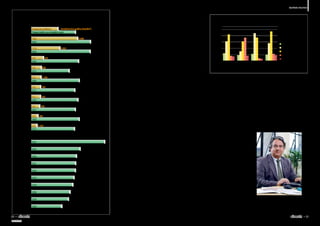 efeitos contrários aos ganhos de
renda obtidos pelos trabalhadores
na atual conjuntura de geração de
emprego”, afirmou Juciano Mar-
tins Rodrigues, doutor em Urba-
nismo e autor do capítulo sobre
mobilidade urbana do estudo.
Os paulistanos levam, em mé-
dia, 43 minutos para ir de casa
para o trabalho, tempo seme-
lhante ao perdido pelos cariocas.
São números superiores à maio-
ria das metrópoles nos países de-
senvolvidos — como Nova York,
Paris, Madri e Berlim — e infe-
riores a poucas outras, como a
chinesa Xangai (veja infográfico à
­esquerda).
“O impacto causado pelas di-
ficuldades de deslocamento no
acesso ao emprego e à renda mui-
tas vezes se deve à concentração
da oferta de trabalho nas áreas
centrais, ao mesmo tempo em
que observamos o crescimento da
população moradora nas perife-
rias distantes.”, alerta o estudo.
O índice de mobilidade mé-
dio da população nas metrópoles
brasileiras é de 1,86 viagem por
habitante por dia, medido em
2008 pela ANTP. Se esse índice
for mantido, o número de traje-
tos diários saltará, em 2025, para
156 milhões. Porém, o estudo
A Mobilidade Urbana no Brasil
especula que o índice de mobi-
lidade poderá ser de 2,5 viagens
naquele ano, graças às melhorias
nas condições de vida e ao de-
senvolvimento socioeconômico
das metrópoles. Com isso, o total
­poderia chegar a 220 milhões de
deslocamentos.
Diferença menor
Os deslocamentos nas duas
maiores cidades do país eram, em
2009, quase 31% mais longos do
que a média das demais regiões
metropolitanas. Em São Paulo, o
Ibeu-Mobilidade é 17 vezes me-
nor do que a média; na Região
Metropolitana do Rio, 37 vezes
menor.
A maioria das metrópoles
apresenta o Ibeu-Mobilidade
abaixo do geral, algumas por di-
ferença mínima, casos de Goiâ-
nia, Grande Vitória, Salvador e
Curitiba. Mas há também várias
­metrópoles cujo Ibeu-Mobilidade
é superior ao geral — Florianó-
polis, Campinas, Fortaleza, Porto
Alegre, Belém, Manaus e Recife.
Em Salvador, Recife, Fortaleza
e Belém, por exemplo, a diferença
no quesito tempo de deslocamen-
to entre pobres e ricos é conside-
ravelmente pequena, apesar das
diferentes condições desses dois
grupos em termos de capacidade
de escolha do local de moradia e
de dependência do transporte pú-
blico. Por outro lado, nas regiões
metropolitanas de Belo Horizon-
te, Curitiba e Distrito Federal,
o grupo mais pobre faz viagens
casa-trabalho respectivamente
40%, 61% e 75% mais demora-
das do que os mais ricos.
“Os resultados apontam para
importância de futuros estudos
que investiguem em que medida
essa desigualdade nos tempos de
viagem é resultado de diferentes
níveis de segregação espacial e de
acessibilidade dos bairros nas áre-
as metropolitanas brasileiras. Em
muitas cidades, os mais pobres
moram muito afastados dos locais
de trabalho e têm problemas com
o transporte público”, recomenda
o estudo do Ipea.
Curitiba e Porto Alegre, que na
década de 90 implantaram me-
lhorias significativas nos trans-
portes públicos (caso dos corre-
dores de ônibus), conseguiram,
pelo menos, evitar a piora obser-
vada em outras cidades no tempo
médio de deslocamento. Mas, na
comparação entre os 10% mais
pobres e os 10% mais ricos, Curi-
tiba tem um dos maiores níveis de
desigualdade, parecido ao de Bra-
sília, onde os pobres levam qua-
se o dobro do tempo para ir ao
­trabalho.
Carros demais
Uma das razões para isso,
apontadas pelo Ipea, é o excesso
de carros na capital paranaense,
dona da maior taxa de motoriza-
ção entre as dez principais metró-
poles brasileiras: 41,6 automóveis
para cada 100 habitantes. Em
seguida, vêm São Paulo (38,1),
­Distrito Federal (37,3), Porto
Alegre (31,2) e Belo Horizonte
(29,6). Entre 2001 e 2011 o nú-
mero de automóveis nas metró-
poles aumentou 63%, seis vezes
mais que a população.
Não por acaso, os engarrafa-
mentos são a marca do trânsito
das grandes cidades. Outro estu-
do do Ipea — o Sistema de Indi�
cadores de Percepção Social (Sips)
— revelou que, em termos nacio-
nais, o número de pessoas que os
enfrentam mais de uma vez por
dia é de 20,5%. Na região mais
rica, o Sudeste, é ligeiramente su-
perior à média do país (21,6%).
A Região Norte é a líder nesse
quesito (26,2%) e também entre
os moradores que disseram pegar
congestionamentos uma vez por
dia (veja infográfico acima).
“Dificilmente a classe A vai
deixar de ter carro para andar de
ônibus. Isso não acontece em ne-
nhum lugar do mundo. Só dei-
xaria o automóvel para andar de
metrô. Em São Paulo o metrô
não tem nem 80 quilômetros. Em
Londres, tem 410; Nova York,
380; Paris, 220. E são cidades
com densidade populacional me-
nor”, afirma Paulo Rezende, co-
ordenador do Núcleo de Infraes-
trutura e Logística da Fundação
Dom Cabral.
Além da frota particular em
constante e acelerado crescimen-
to (leia mais na pág. 24), falta
ênfase ao transporte coletivo. No
caso dos ônibus, que transportam
90% dos passageiros do transpor-
te público, a prioridade efetiva na
circulação é ínfima na maior par-
te das cidades, gerando velocida-
des muito baixas — cerca de 30%
inferiores às que seriam praticadas
com sistemas adequados de priori-
dade, concluiu o mesmo estudo A
Mobilidade Urbana no Brasil.
São Paulo tem programa espe-
cífico para enfrentar essa situação.
A Operação Dá Licença para o
Ônibus, criada pela Companhia
de Engenharia de Tráfego (CET),
quer chegar a 220 quilômetros de
faixas exclusivas para os coletivos
até o fim do ano. No final de se-
tembro, 15 vias da capital ­paulista
foram adicionadas ao projeto.
Pelo menos uma hora perdida por dia nos deslocamentos
No resto do mundo, a realidade não é muito diferente
Fonte:Ipea
Das maiores capitais brasileiras, Porto Alegre é a única na qual o morador leva, em
média, menos de meia hora para ir da casa para o trabalho
Cidade
Curitiba
Porto
Alegre
Rio de
Janeiro
Belém
Xangai
Estocolmo
NovaYork
Tóquio
Berlim
Paris
Chicago
Madri
Santiago
Londres
Fortaleza
São Paulo
Brasília
Recife
Belo
Horizonte
Salvador
População (milhões)
3,2
3,9
11,8
2,1
3,6
19,4
2,5
3,8
4,8
3,5
Densidade demográfica (hab./km²)
209
406
2.097
1.155
625
2.447
443
1.397
338
816
Tempo médio casa-trabalho (min)
32,1
27,7
42,6
31,5
54,1
33,6
33,1	
32,9
29,0	
31,9	
27,8
31,0
23,0	
36,3
31,7
42,8
34,8
34,9
34,4
33,9
Tempo perdido em congestionamentos
Nas quatro maiores cidades do país, pelo menos 70% das pessoas declararam
gastar entre uma e duas horas em engarrafamentos
Menos de 1 hora
1 hora
2 horas
3 horas
Mais de 3 horas
Porto Alegre São Paulo Belo Horizonte Rio de Janeiro
%
0
10
20
30
40
50
Fonte:FundaçãoDomCabral
Para o coordenador de infraestrutura
Paulo Rezende, os mais ricos só deixariam
de usar o carro pelo metrô, modal
bastante insuficiente no Brasil
REPRODUÇÃO
30 
novembro de 2013 www.senado.leg.br/emdiscussao 
31
Realidade Brasileira
SUMÁRIO
 