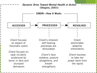 EMDR .pptx