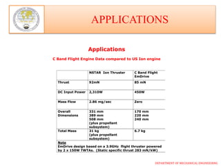 Emdrive | PPT