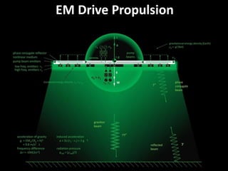 EM Drive Propulsion
 