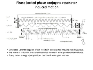 Phase-locked phase conjugate resonator
induced motion
• Simulated Lorentz-Doppler effect results in a contracted moving standing wave.
• The internal radiation pressure imbalance results in a net ponderomotive force.
• Pump beam energy input provides the kinetic energy of motion.
 