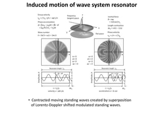 Induced motion of wave system resonator
• Contracted moving standing waves created by superposition
of Lorentz-Doppler shifted modulated standing waves.
 