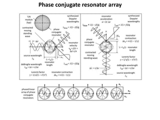 Phase conjugate resonator array
 