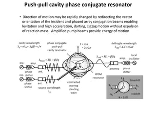 Push-pull cavity phase conjugate resonator
• Direction of motion may be rapidly changed by redirecting the vector
orientation of the incident and phased array conjugation beams enabling
levitation and high acceleration, darting, zigzag motion without expulsion
of reaction mass. Amplified pump beams provide energy of motion.
 