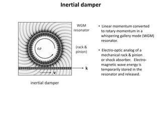 Inertial damper
• Linear momentum converted
to rotary momentum in a
whispering gallery mode (WGM)
resonator.
• Electro-optic analog of a
mechanical rack & pinion
or shock absorber. Electro-
magnetic wave energy is
temporarily stored in the
resonator and released.
 