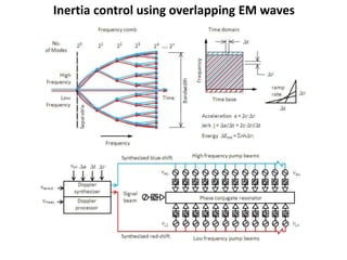 Inertia control using overlapping EM waves
 