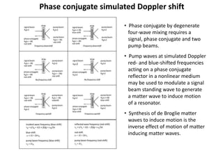 Phase conjugate simulated Doppler shift
• Phase conjugate by degenerate
four-wave mixing requires a
signal, phase conjugate and two
pump beams.
• Pump waves at simulated Doppler
red- and blue-shifted frequencies
acting on a phase conjugate
reflector in a nonlinear medium
may be used to modulate a signal
beam standing wave to generate
a matter wave to induce motion
of a resonator.
• Synthesis of de Broglie matter
waves to induce motion is the
inverse effect of motion of matter
inducing matter waves.
 