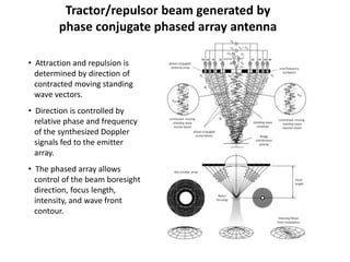 Tractor/repulsor beam generated by
phase conjugate phased array antenna
• Attraction and repulsion is
determined by direction of
contracted moving standing
wave vectors.
• Direction is controlled by
relative phase and frequency
of the synthesized Doppler
signals fed to the emitter
array.
• The phased array allows
control of the beam boresight
direction, focus length,
intensity, and wave front
contour.
 
