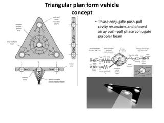 Triangular plan form vehicle
concept
• Phase conjugate push-pull
cavity resonators and phased
array push-pull phase conjugate
grappler beam
 