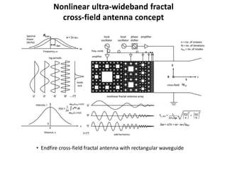 Nonlinear ultra-wideband fractal
cross-field antenna concept
• Endfire cross-field fractal antenna with rectangular waveguide
 
