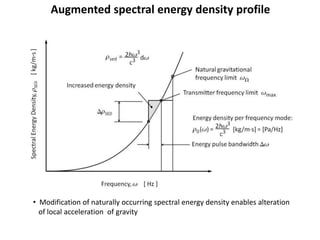 Augmented spectral energy density profile
• Modification of naturally occurring spectral energy density enables alteration
of local acceleration of gravity
 