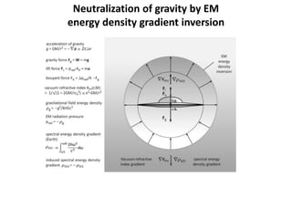 Neutralization of gravity by EM
energy density gradient inversion
 