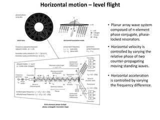 Horizontal motion – level flight
• Planar array wave system
composed of n-element
phase conjugate, phase-
locked resonators.
• Horizontal velocity is
controlled by varying the
relative phase of two
counter-propagating
moving standing waves.
• Horizontal acceleration
is controlled by varying
the frequency difference.
 