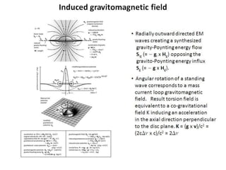 Induced gravitomagnetic field
• Radially outward directed EM
waves creating a synthesized
gravity-Poynting energy flow
Sig (= - gi x Hg) opposing the
gravito-Poynting energy influx
Sg (= - g x Hg).
• Angular rotation of a standing
wave corresponds to a mass
current loop gravitomagnetic
field. Result torsion field is
equivalent to a co-gravitational
field K inducing an acceleration
in the axial direction perpendicular
to the disc plane. K = (g x v)/c2 =
(2cDn x c)/c2 = 2Dn
 
