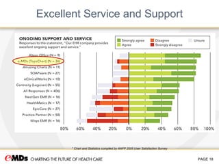 e-MDs Summary Overview | PPT