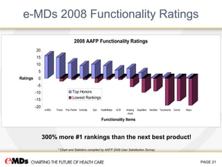 e-MDs Summary Overview | PPT