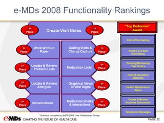 e-MDs Summary Overview | PPT