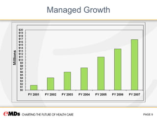 e-MDs Summary Overview | PPT