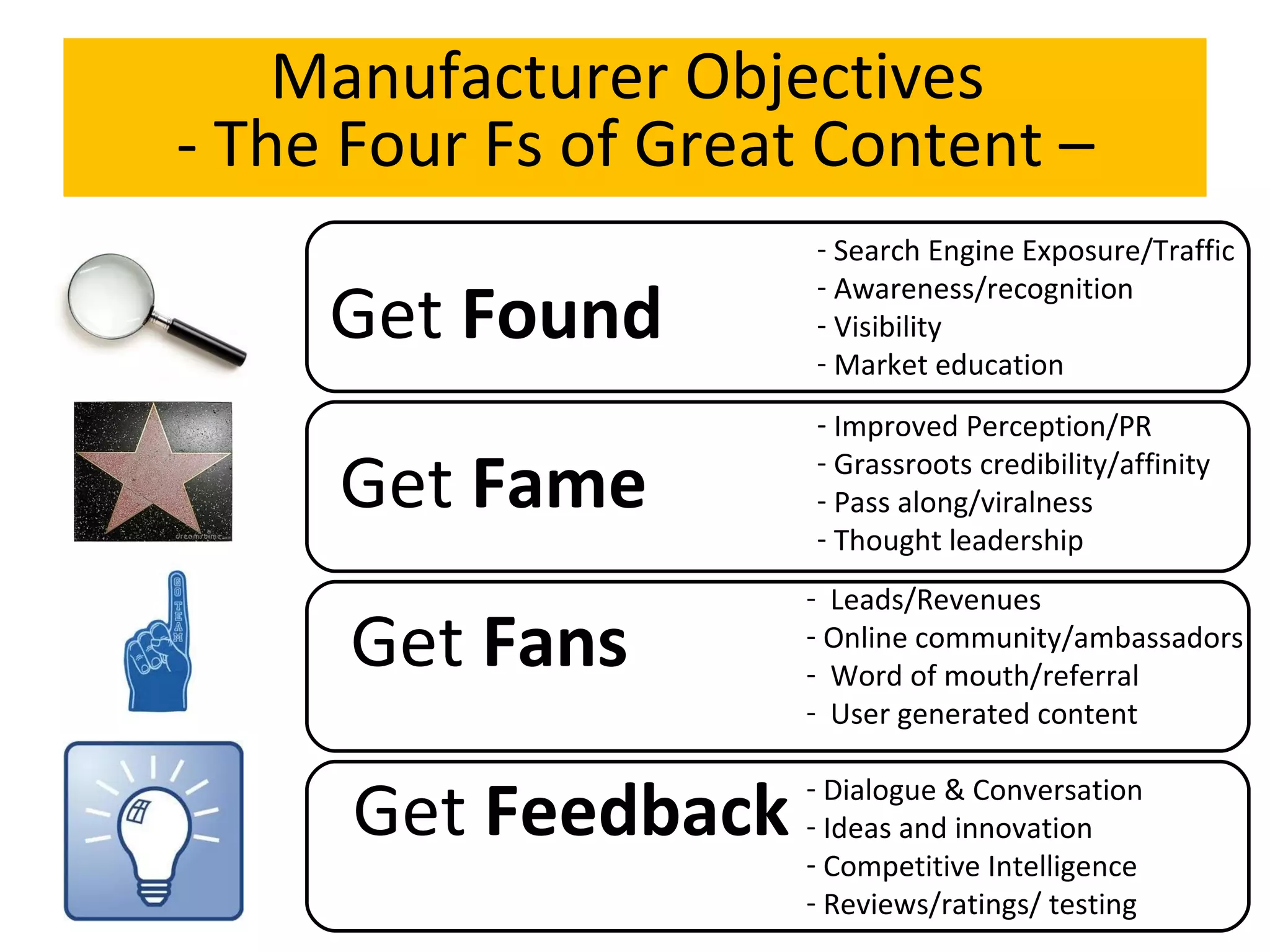 Manufacturer Objectives  - The Four Fs of Great Content – Get  Found Get  Fame Get  Fans Get  Feedback Search Engine Exposure/Traffic Awareness/recognition Visibility Market education Dialogue & Conversation Ideas and innovation Competitive Intelligence Reviews/ratings/ testing Improved Perception/PR Grassroots credibility/affinity Pass along/viralness  Thought leadership Leads/Revenues Online community/ambassadors Word of mouth/referral User generated content 